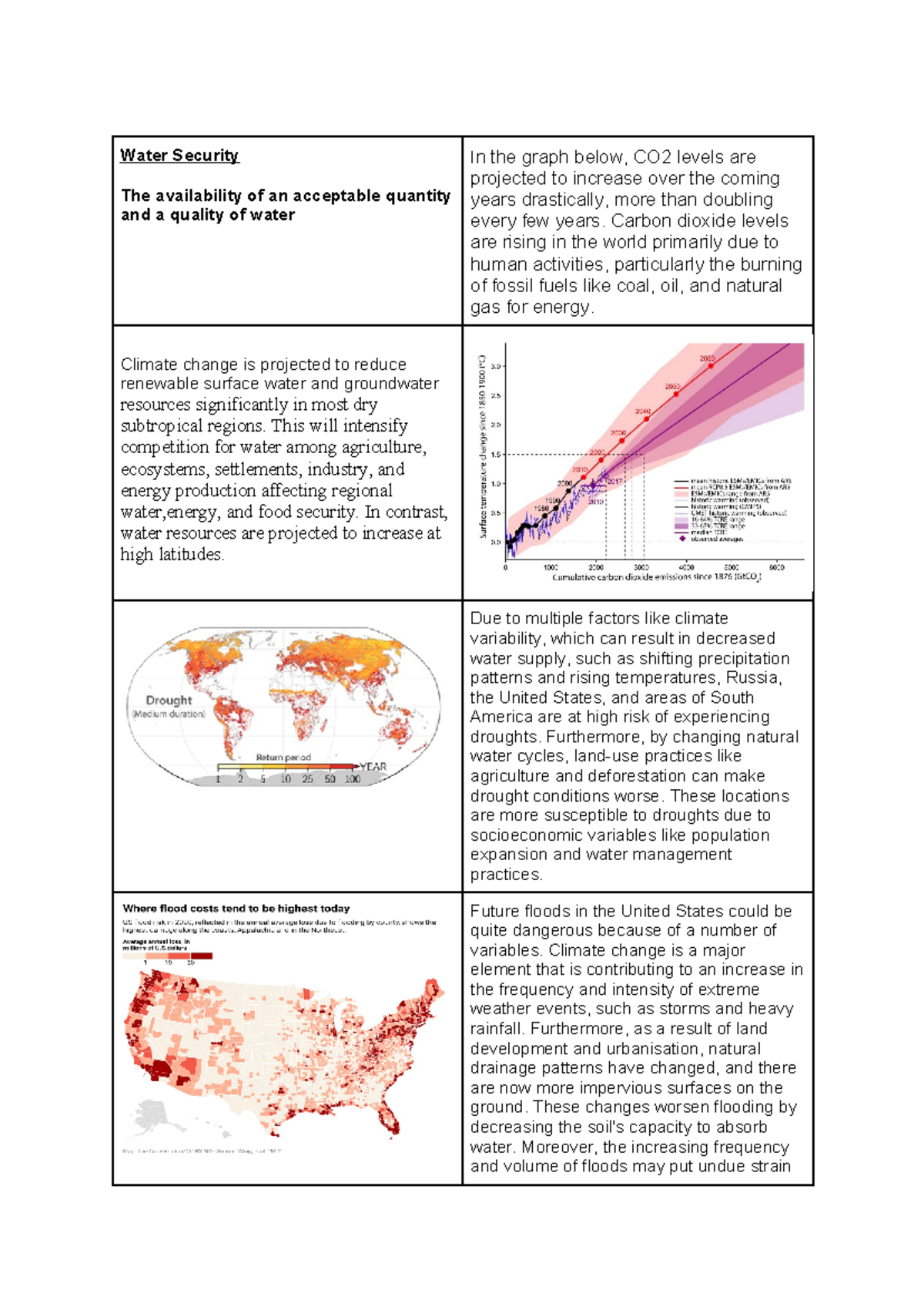 IPCC thing - reports onthe IPCC - Water Security The availability of an ...
