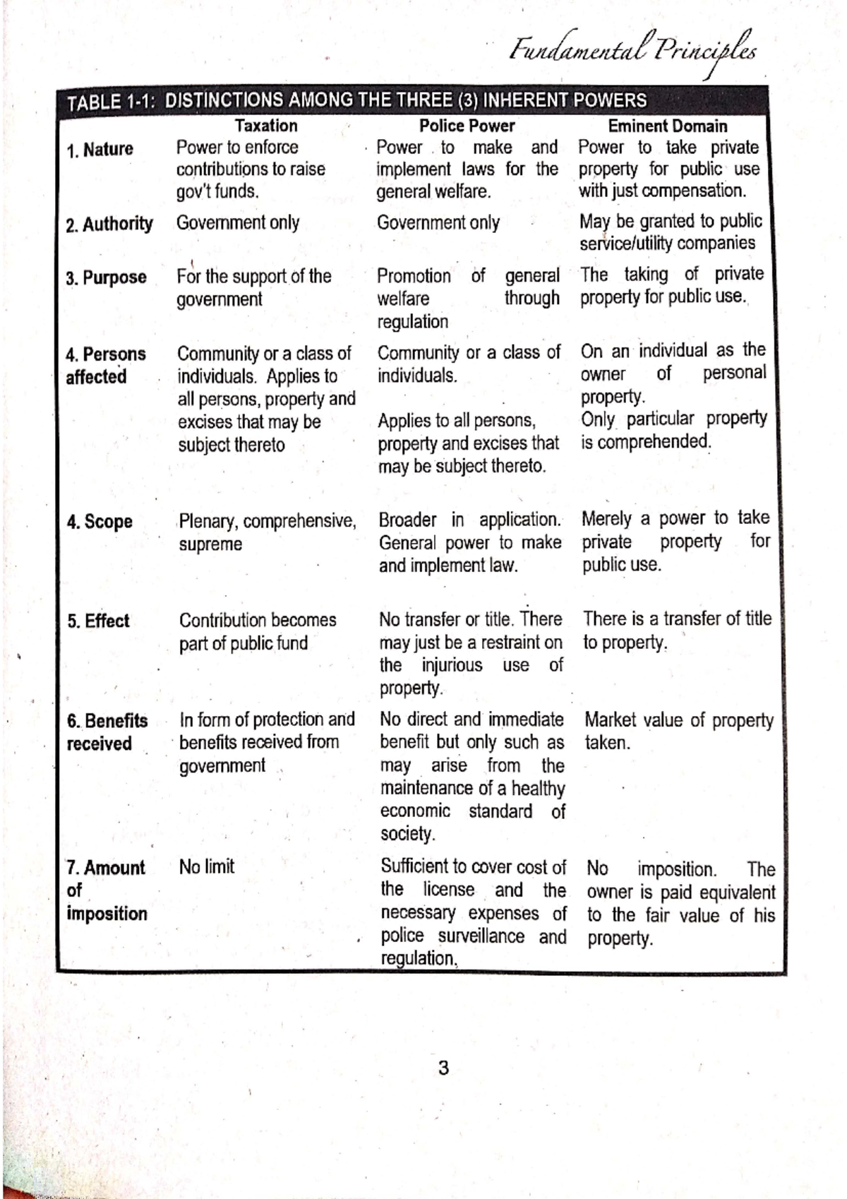 What Are The 3 Inherent Powers Of Government