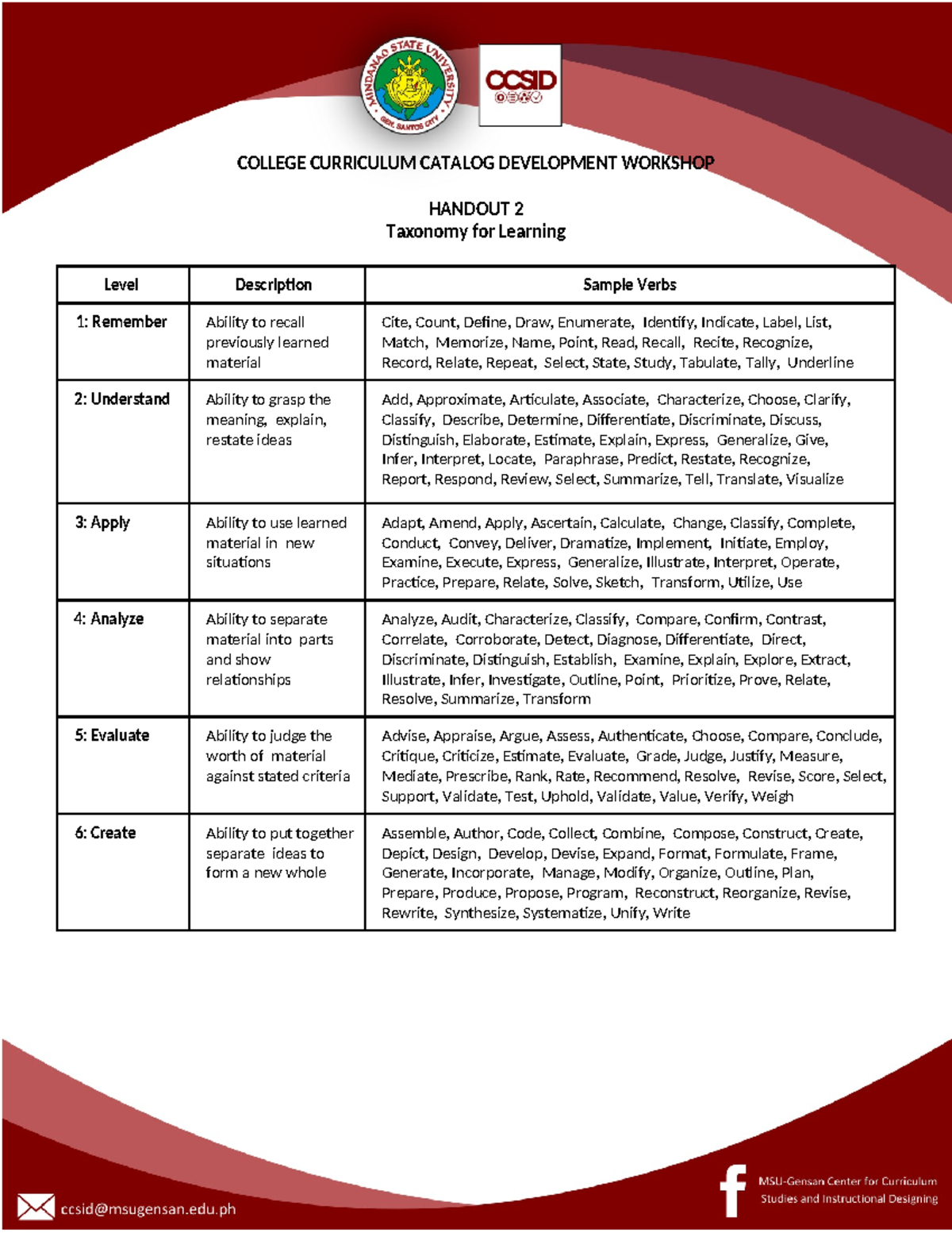 COLLEGE CURRICULUM CATALOG WORKSHOP HANDOUT 2: Learning Taxonomy - Studocu