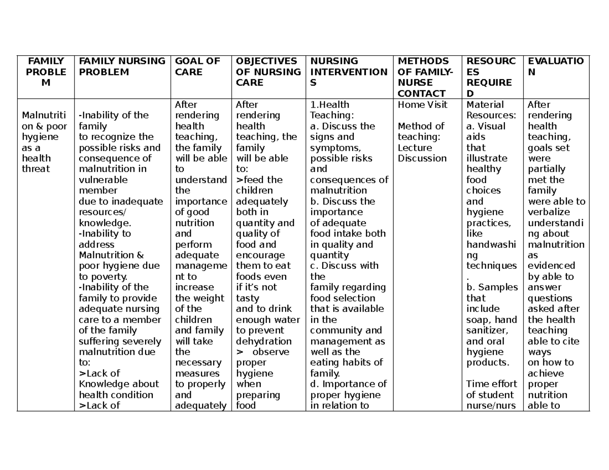 Family Problem - Nursing - FAMILY PROBLE M FAMILY NURSING PROBLEM GOAL ...
