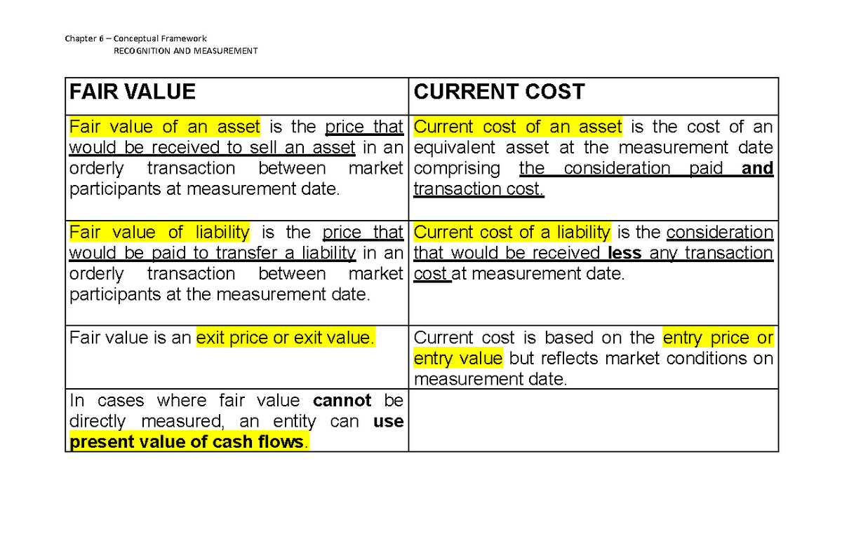Chapter 6: Conceptual Framework on Fair Value & Current Cost - BSA1C ...
