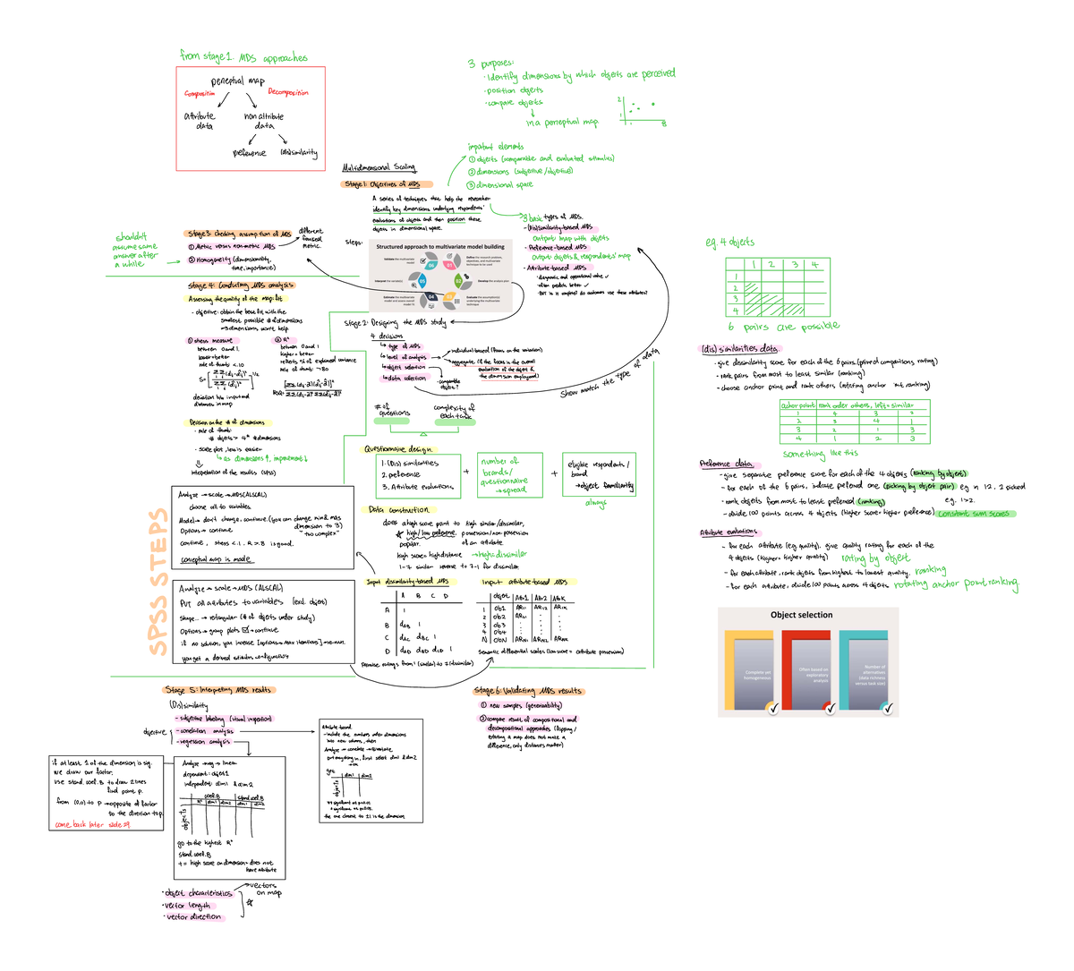 MDS Notes: Approaches to Multidimensional Scaling (MDS) - Studeersnel