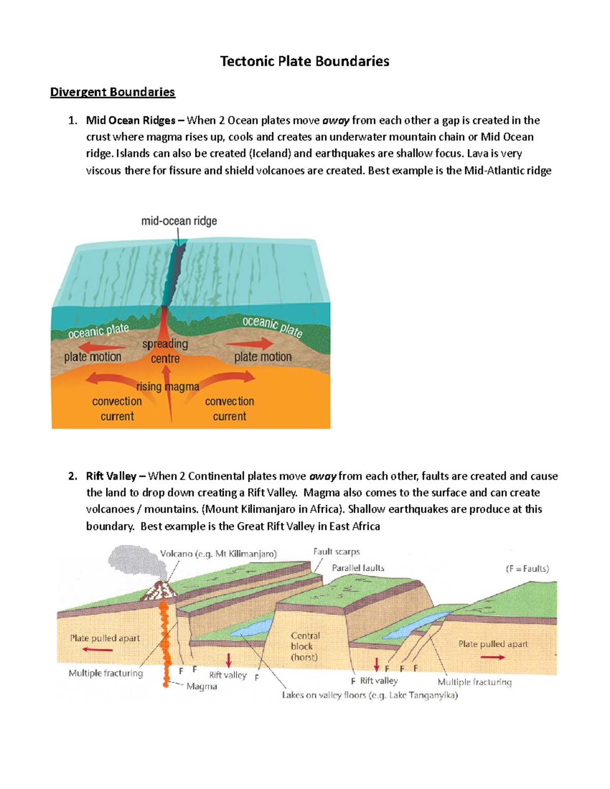 Divergent Rift Valley Diagram