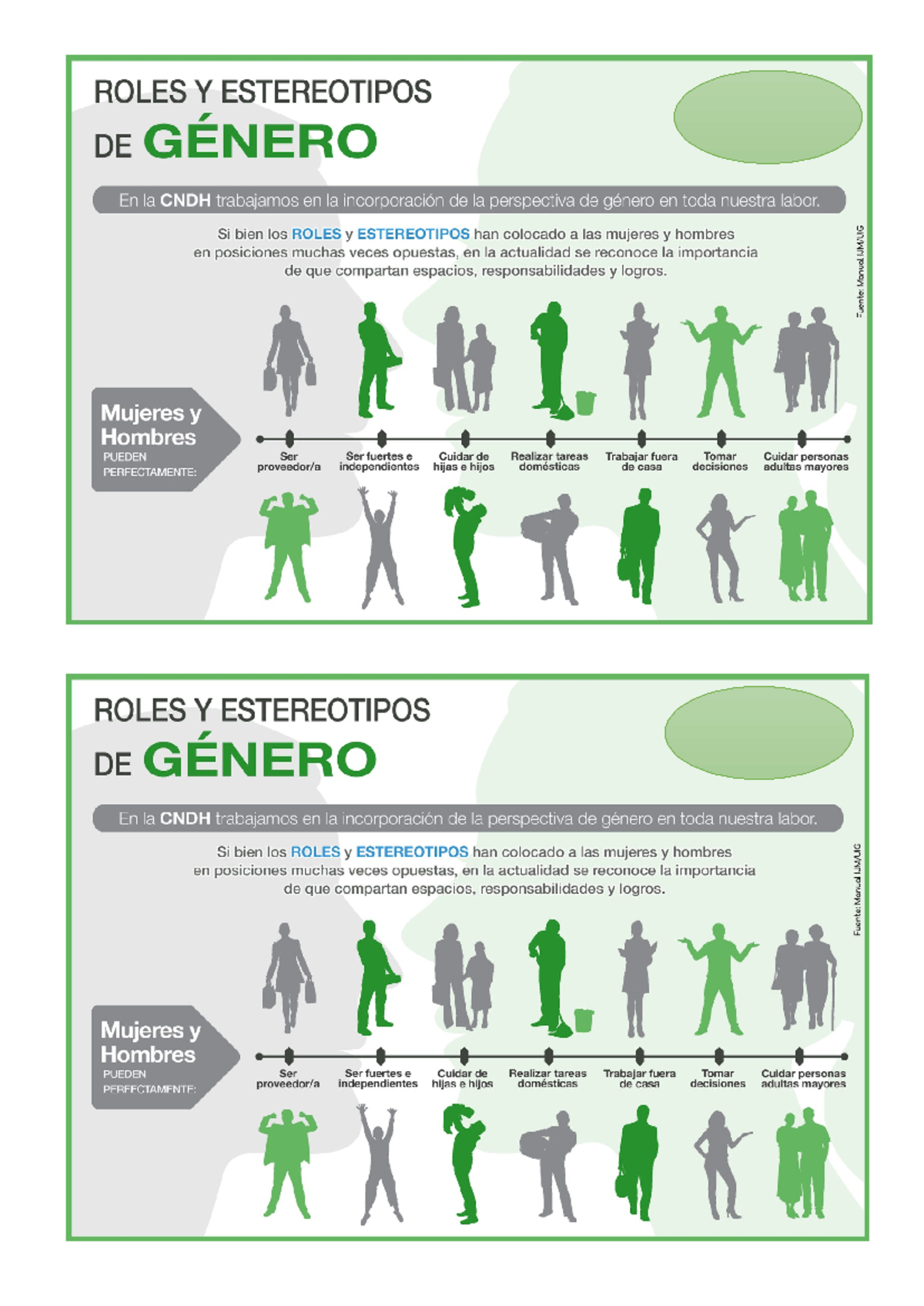 Roles y Estereotipos de Género en la CNDH: Perspectivas y Desafíos ...