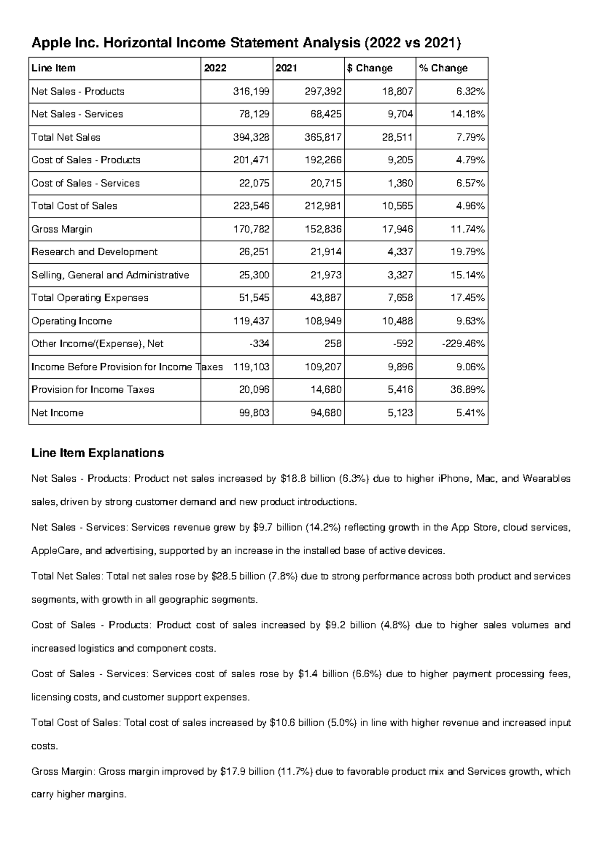Apple Inc. Horizontal Income Statement Analysis (2022 vs 2021) - Studocu