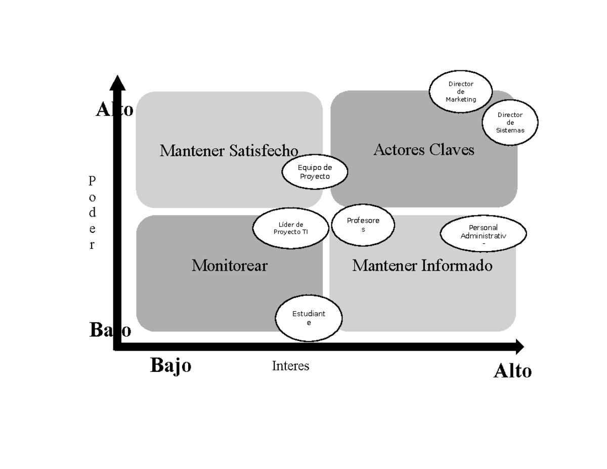 Matriz Poder - Diseño e implementación de arquitectura empresarial ...