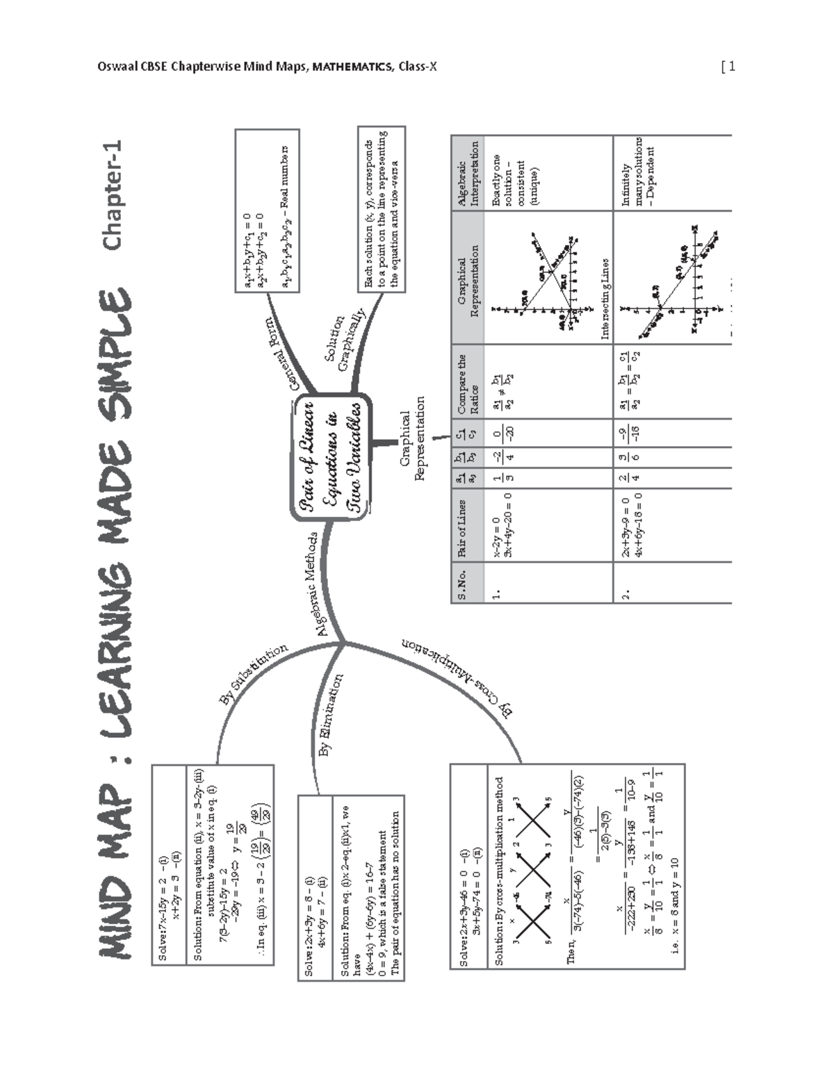 295a77ad1bc225d251fcfef 98214 d4c8 - Oswaal CBSE Chapterwise Mind Maps ...