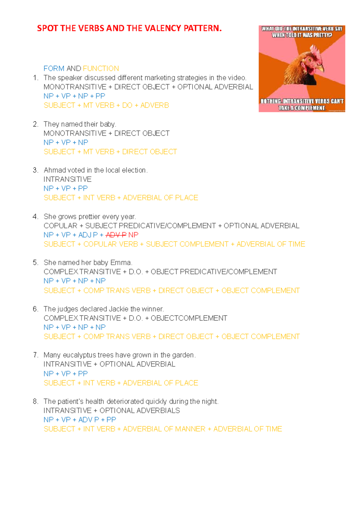 Valency Patterns in Verbs: Practice Exercises and Examples - Studocu