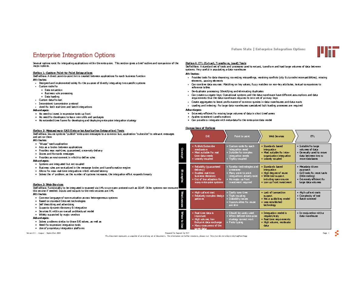 MIT Enterprise Integration Options Overview and Comparison - Studocu