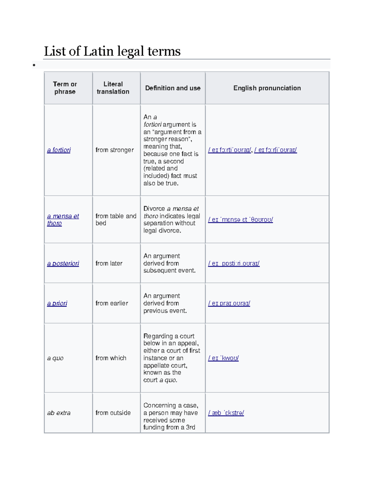 Latin Legal Terms: Complete List with Translations & Definitions - Studocu