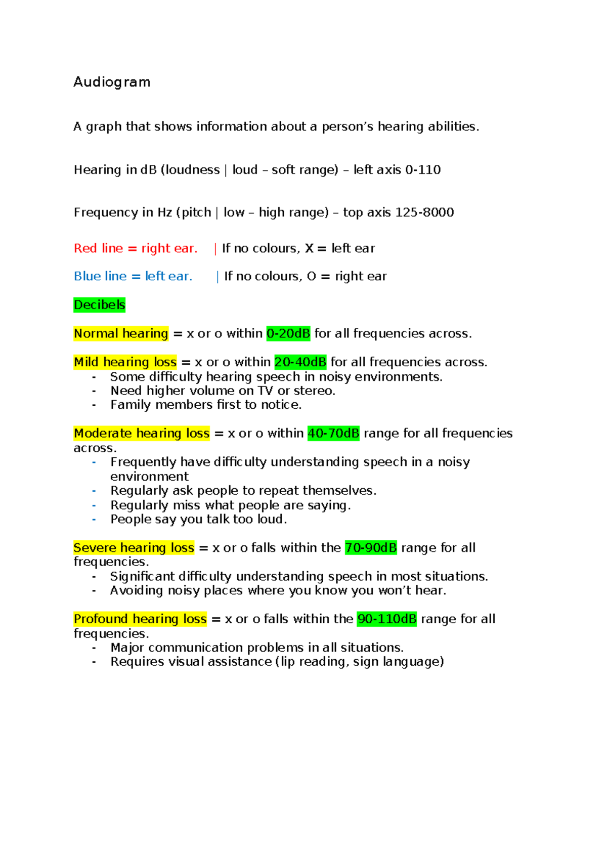 Audiogram Analysis: Understanding Hearing Abilities and Loss Types ...