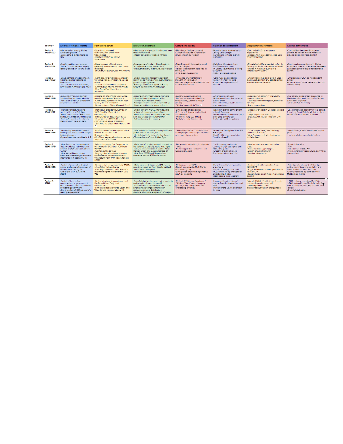 AP U.S. History Comprehensive Study Guide for 2023 - Studocu