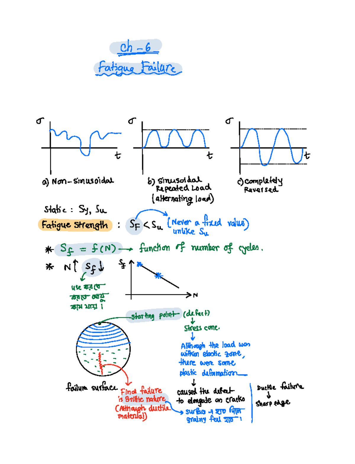 Chapter 6 - Fatigue Failures: Analysis and Methods (ENG 101) - Studocu