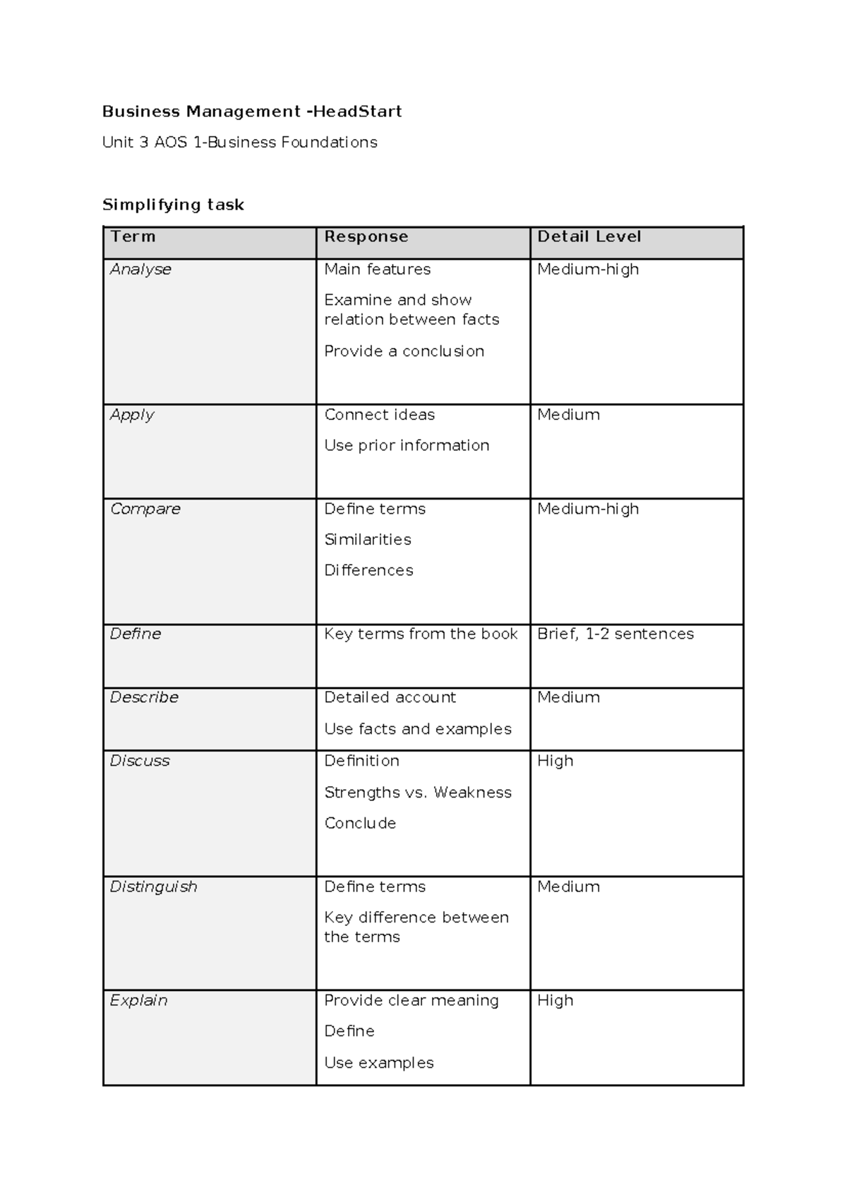 Business Management Notes - Business Management -HeadStart Unit 3 AOS 1 ...