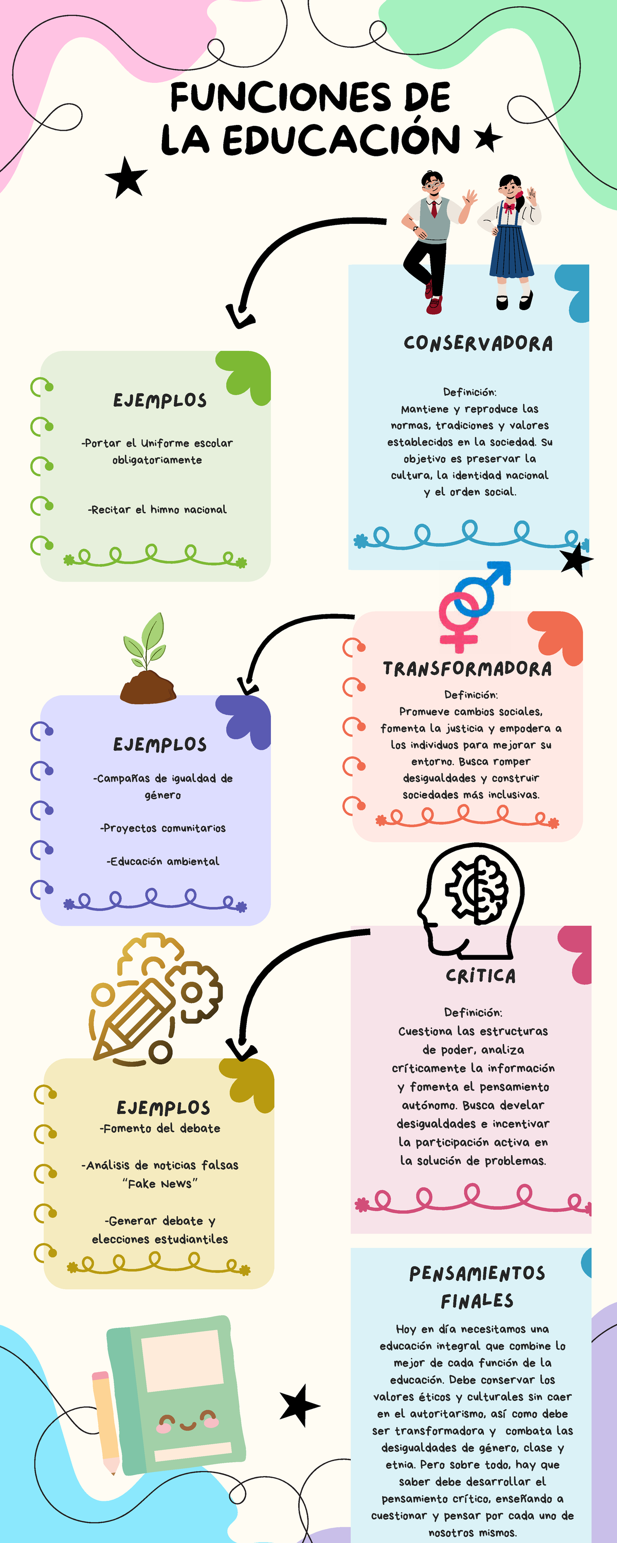 FUNCIONES DE LA EDUCACIÓN: Infografía Creativa y Colorida - Studocu