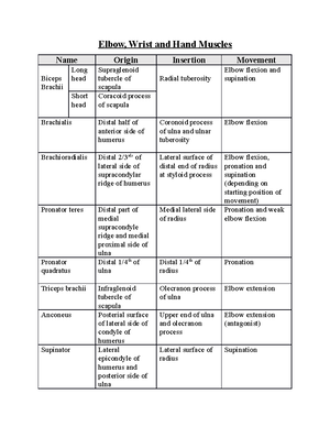 Tutorial sheet 6 answers - Biomechanics of Sports Movements Examples on ...