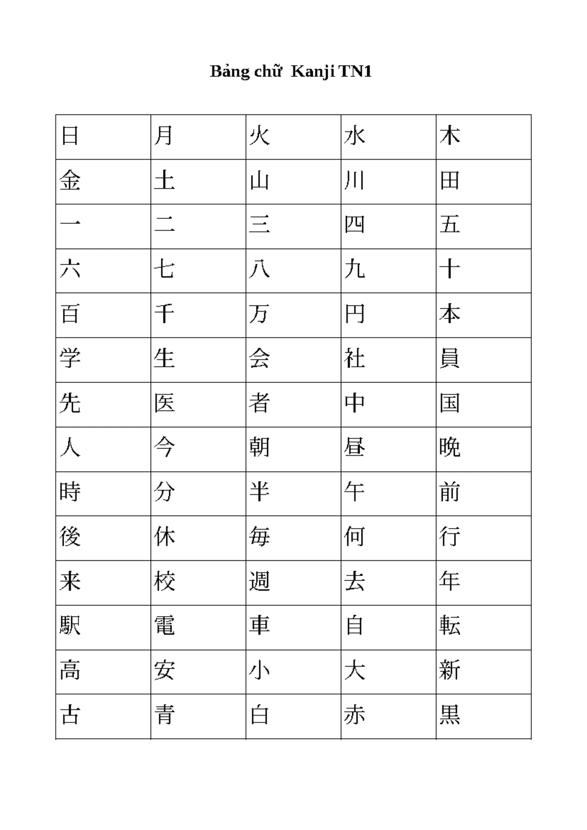 みんな中級短作L12 - t vt - みんなの日本語中級 短作文 L ［文型1