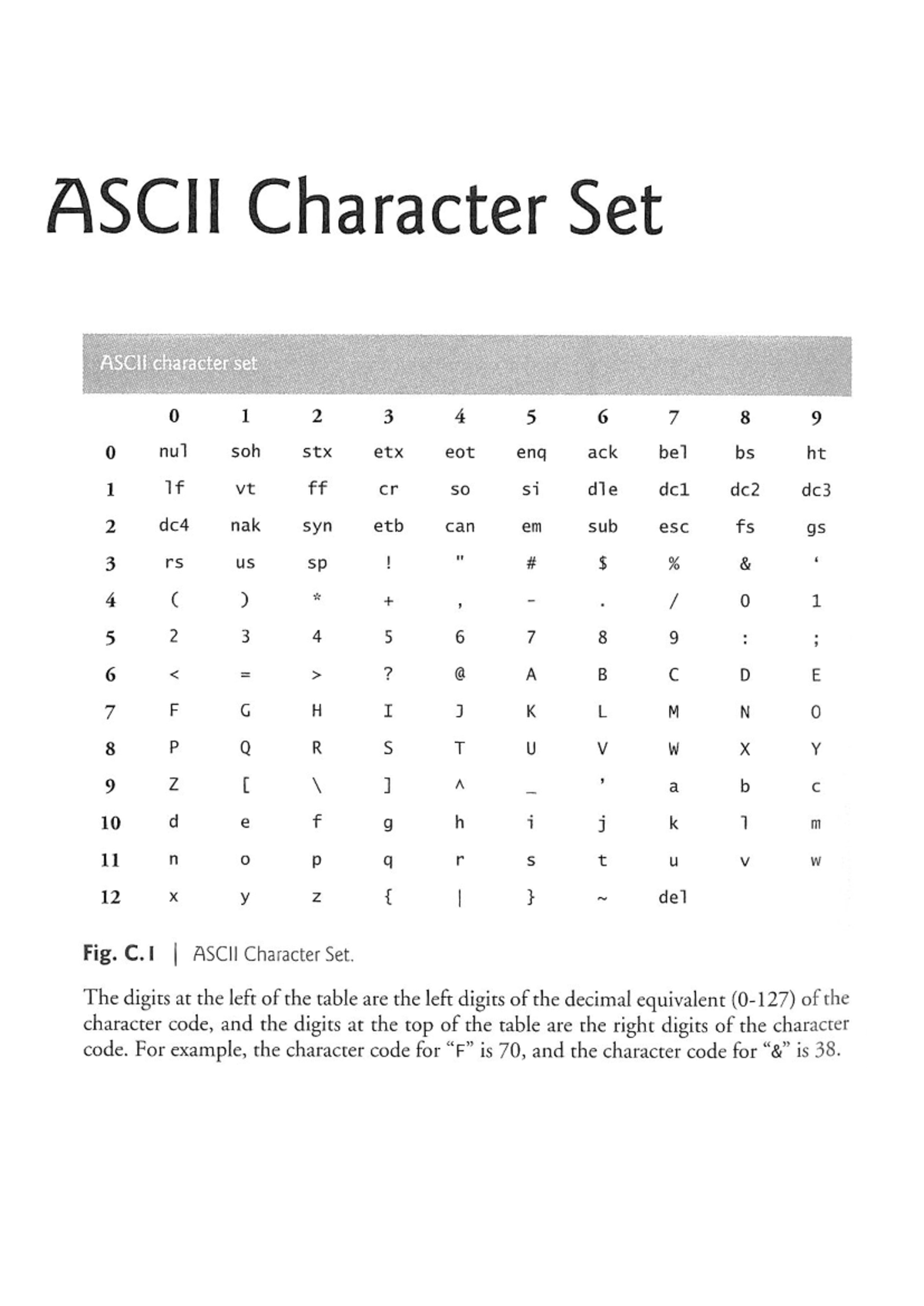 ASCII Character Set: A Comprehensive Guide to Encoding and Usage - Studocu