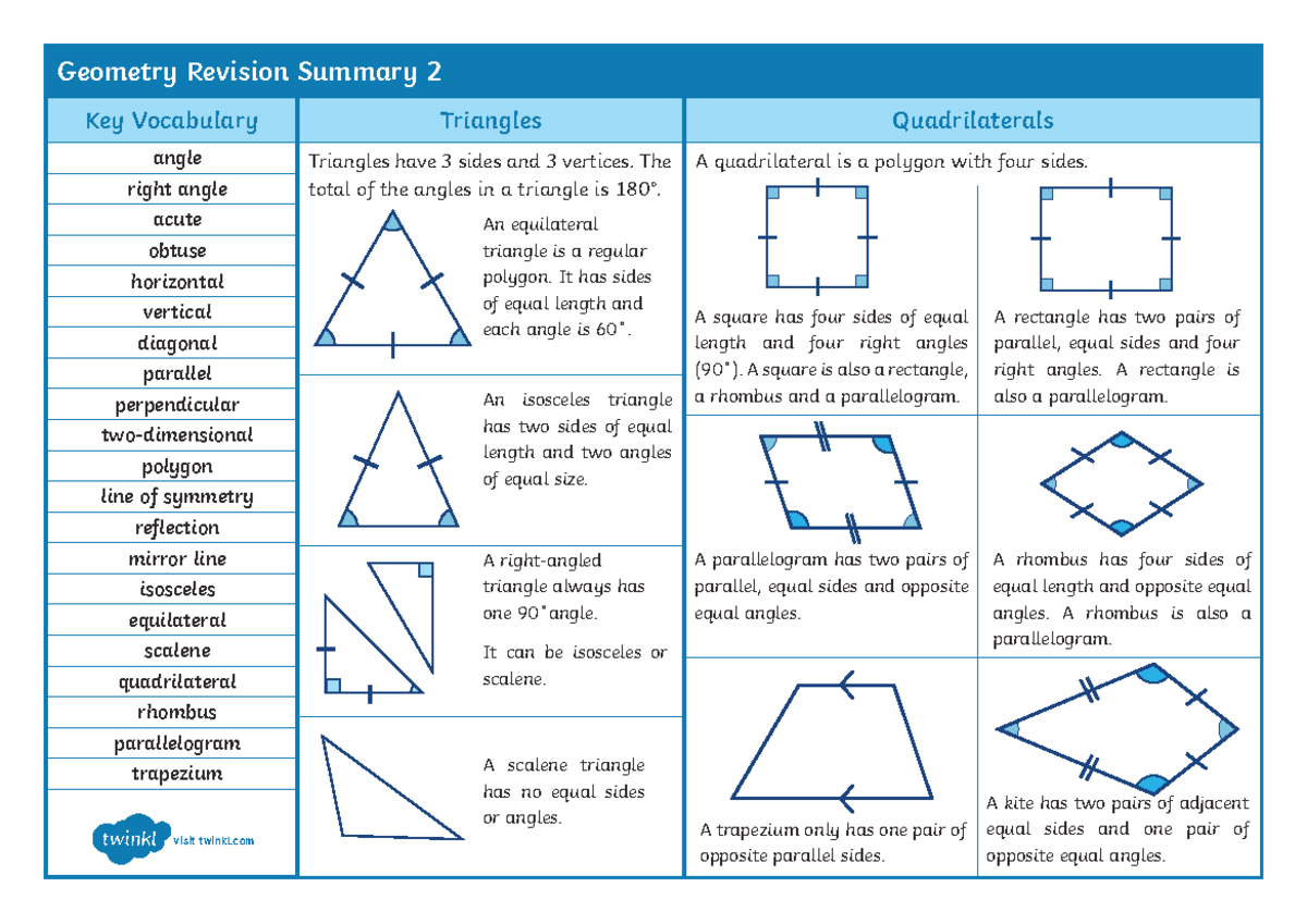 Geometry Revision Summary: Key Vocabulary & Shapes (Shapes 1) - Studocu
