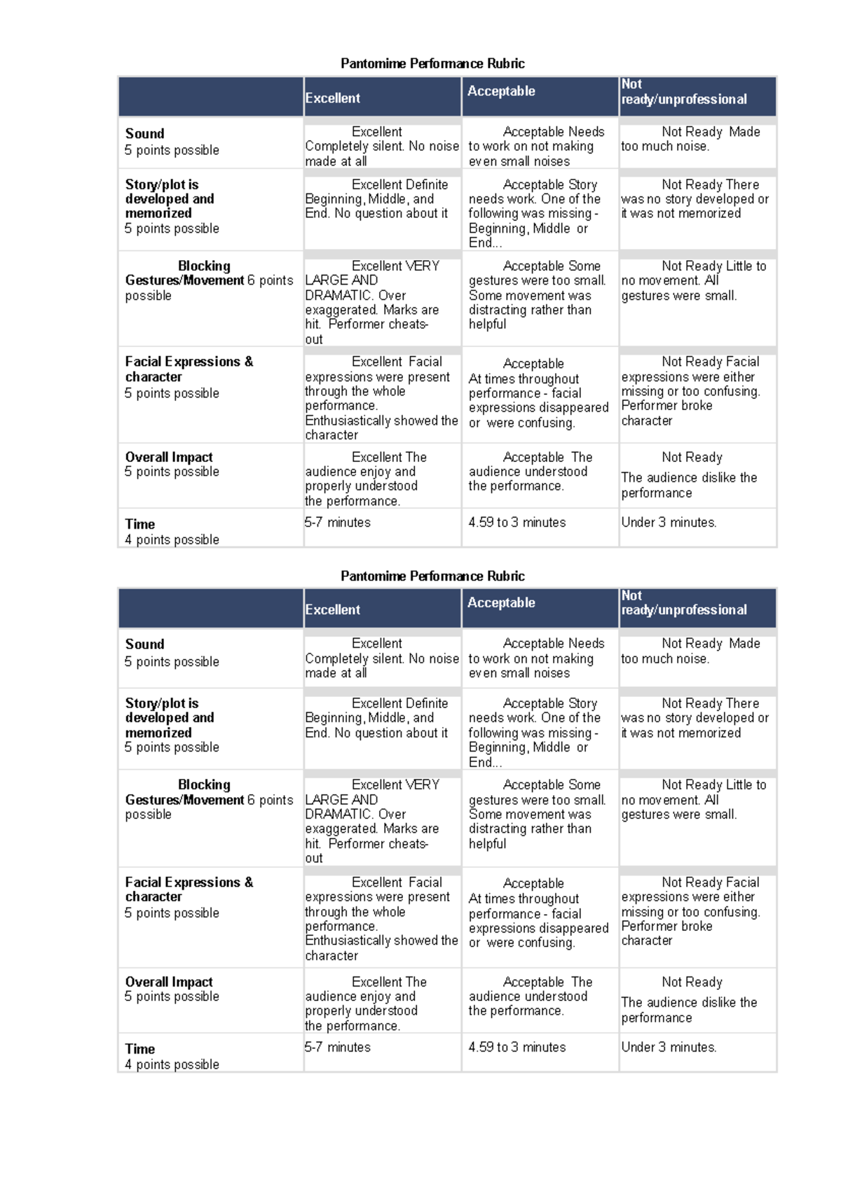 Enloe Acting Pantomime Performance Rubric: Evaluation Criteria - Studocu