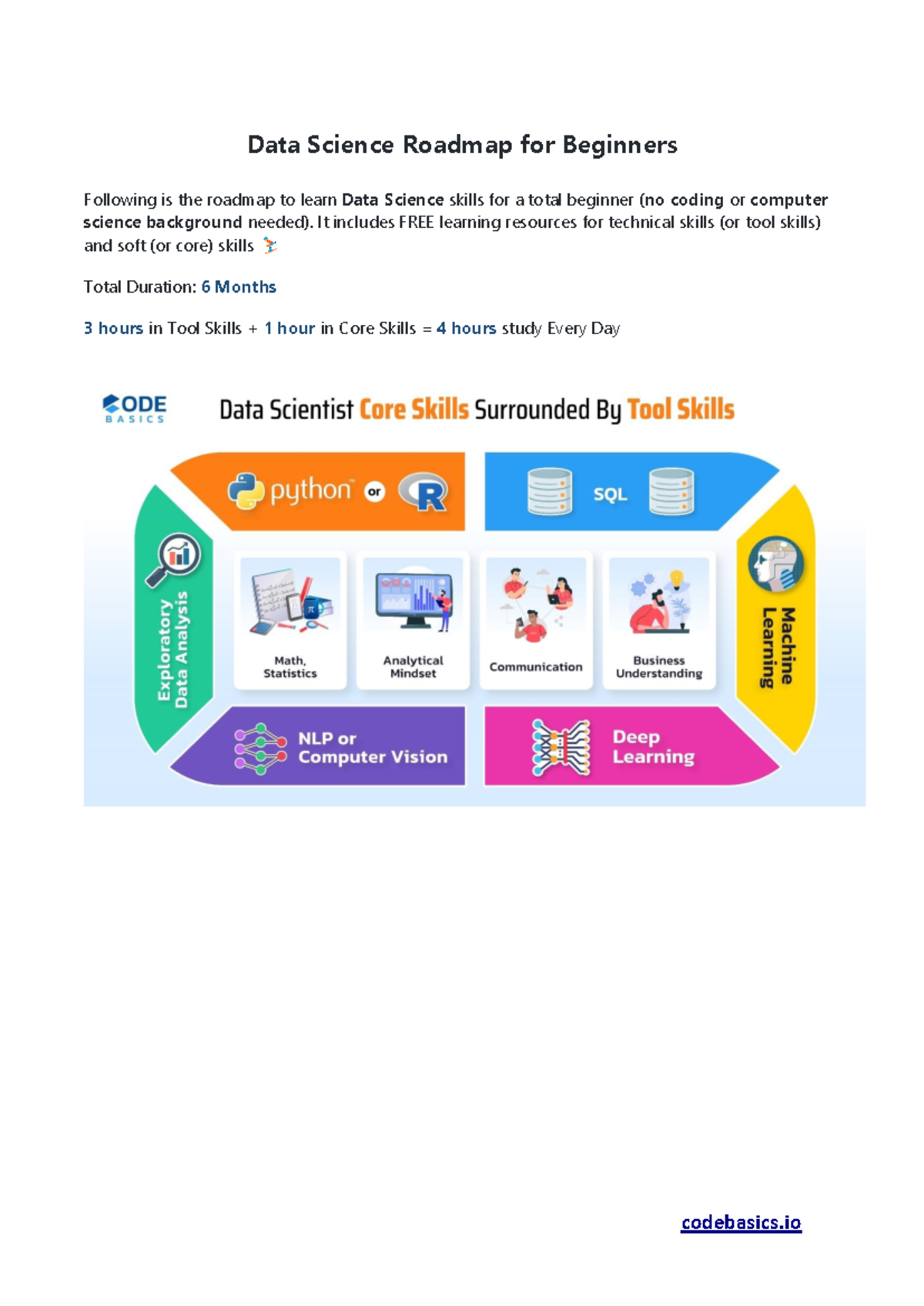 DS 2024 Beginner's Roadmap to Master Data Science Skills - Studocu