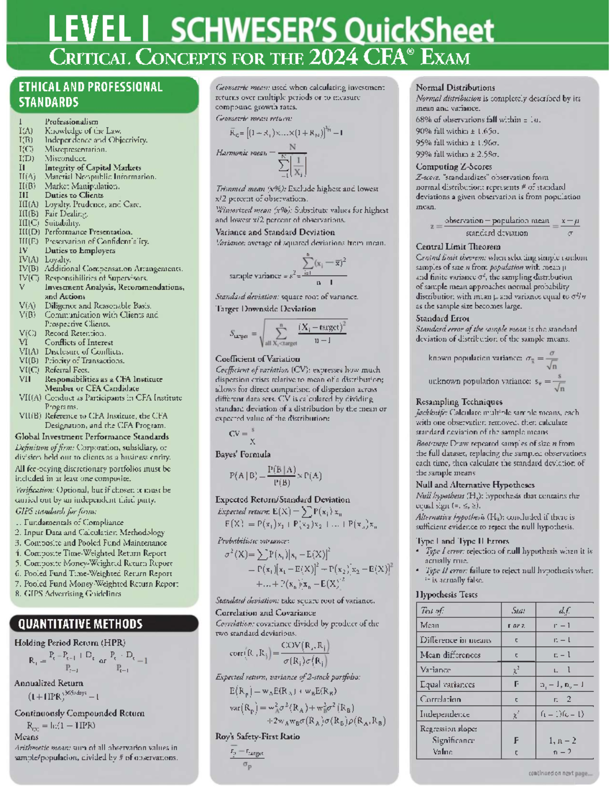 CFA Level I Quick Sheet: Key Concepts for 2024 Exam - Studocu