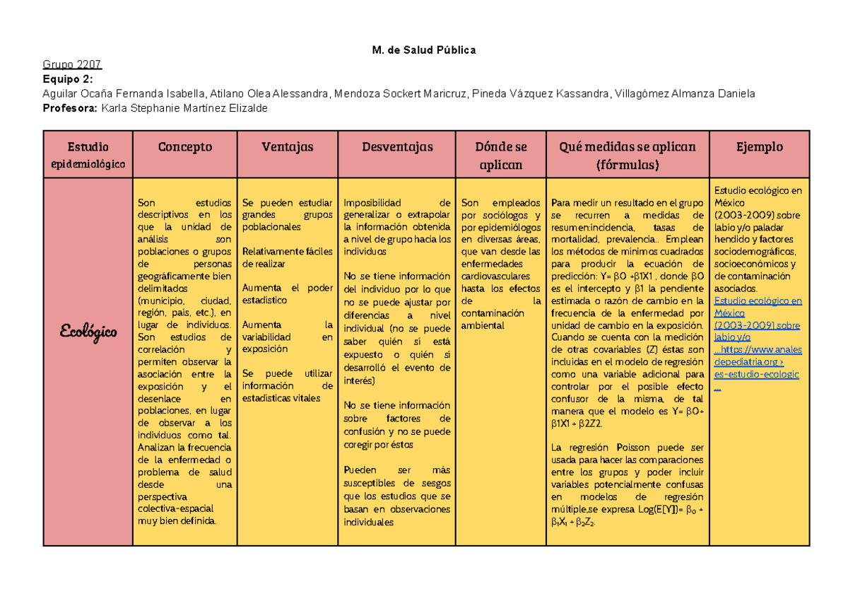 Cuadro comparativo tipos de diseños epidemiológicos SP - M. de Salud