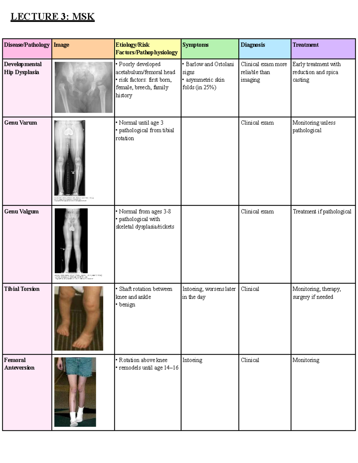 Clin Med 3 Exam 3 Peds: MSK Image Symptoms & Diagnosis Overview - Studocu