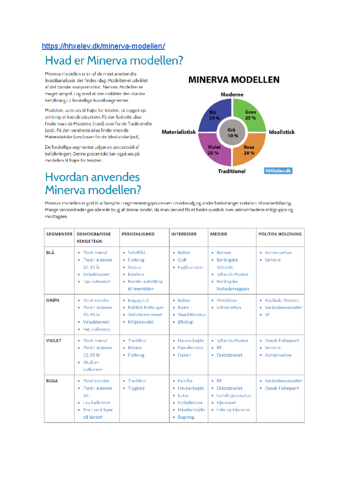 Minervamodellen - Samfundsfag - hhxelev/minerva-modellen/ Hjælper til ...