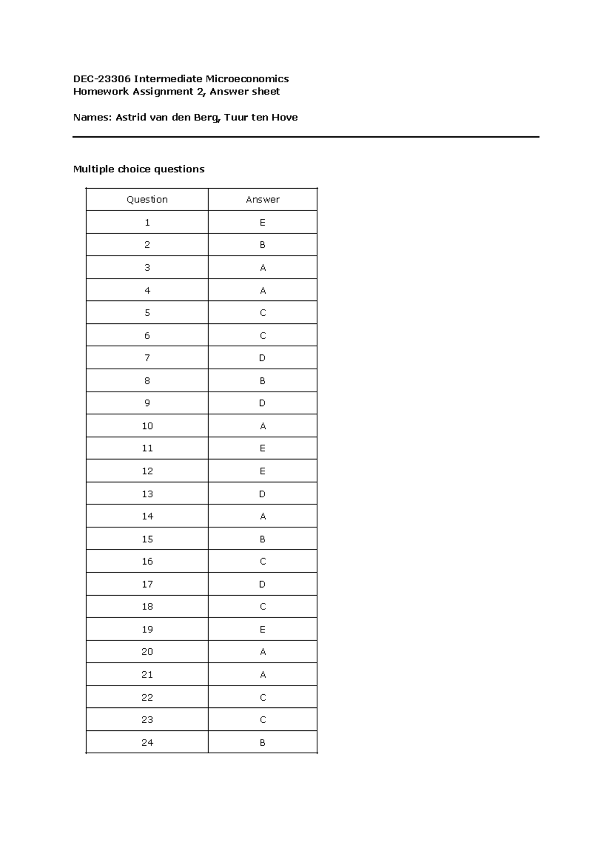 DEC23306 Assignment 2 Answer sheet - Intermediate Micro economics - DEC ...