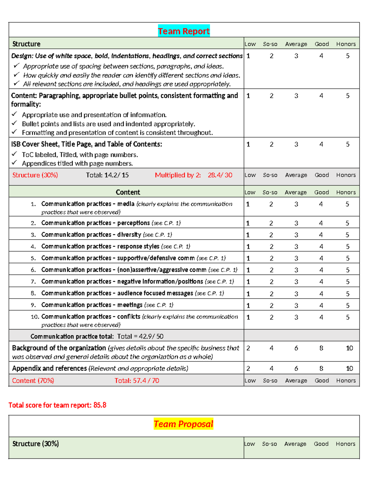 Team 5 Project Grading Rubric - Report and Proposal Evaluation - Studocu