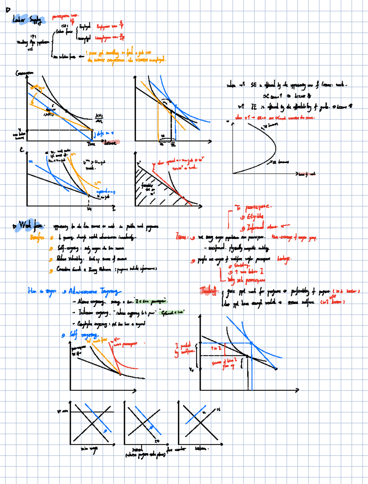 Labor Cheatsheet: Understanding Unemployment and Market Dynamics - Studocu
