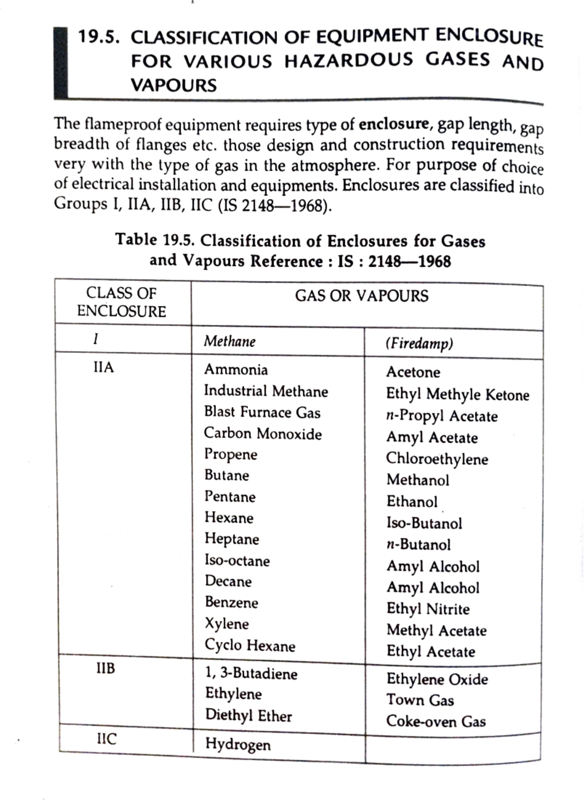 19.5. Classification of Equipment Enclosures for Hazardous Gases and ...