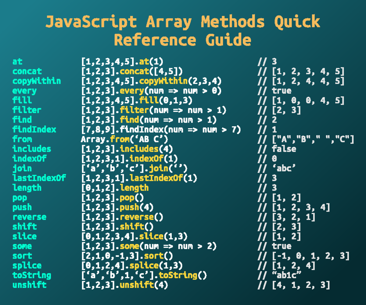 Java Script Array Methods Quick Reference Guide - JavaScript Array ...