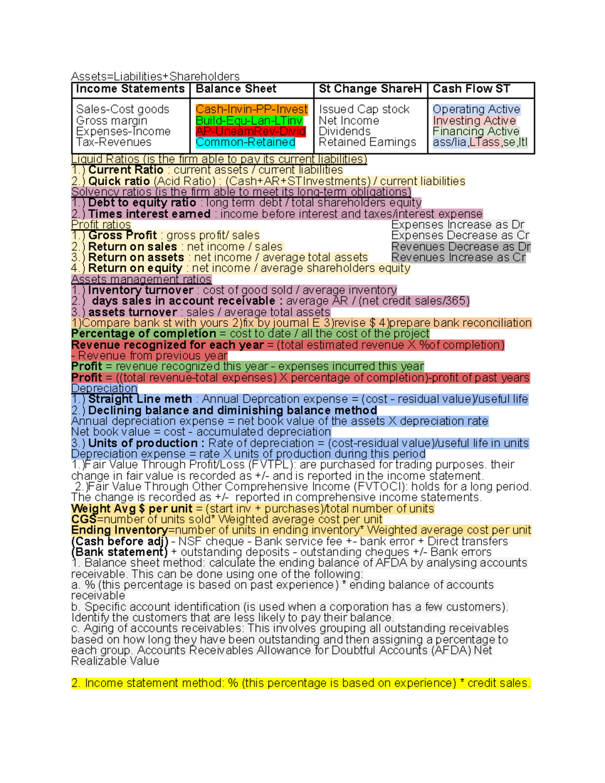 Accounting 101 Final Exam Cheat Sheet: Key Concepts & Ratios - Studocu