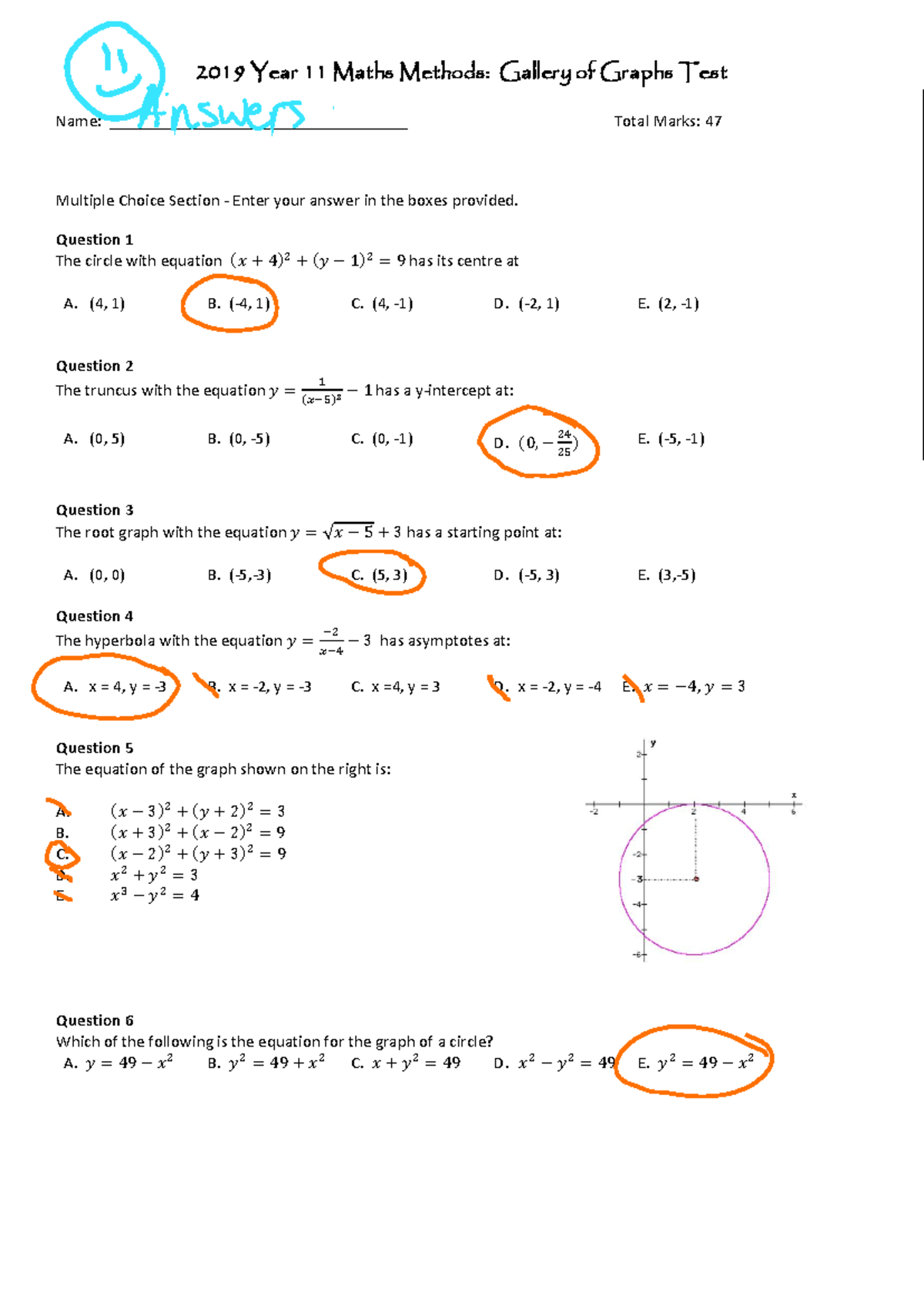 Year 11 Maths Methods (2019): Gallery of Graphs Practice Test Solutions ...