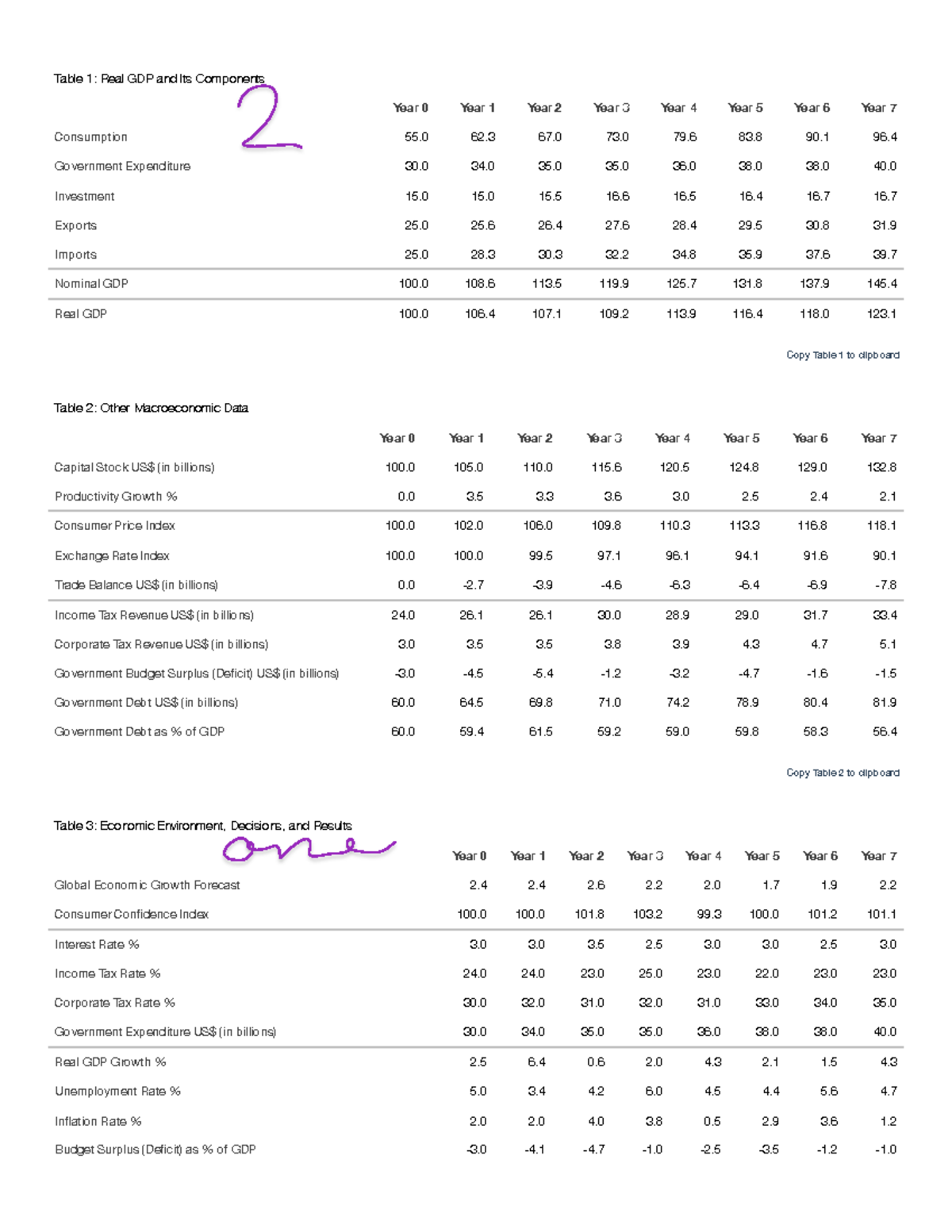 7 sim Tables Macroeconomics Simulation Econland - Table 1: Real GDP and ...