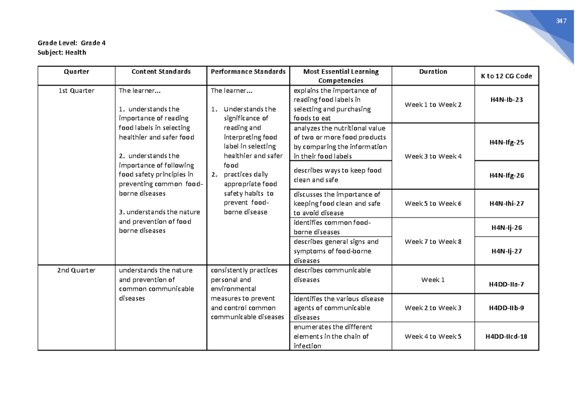 Health Grade 4 MELCs: Comprehensive Lesson Planning Guide - Studocu