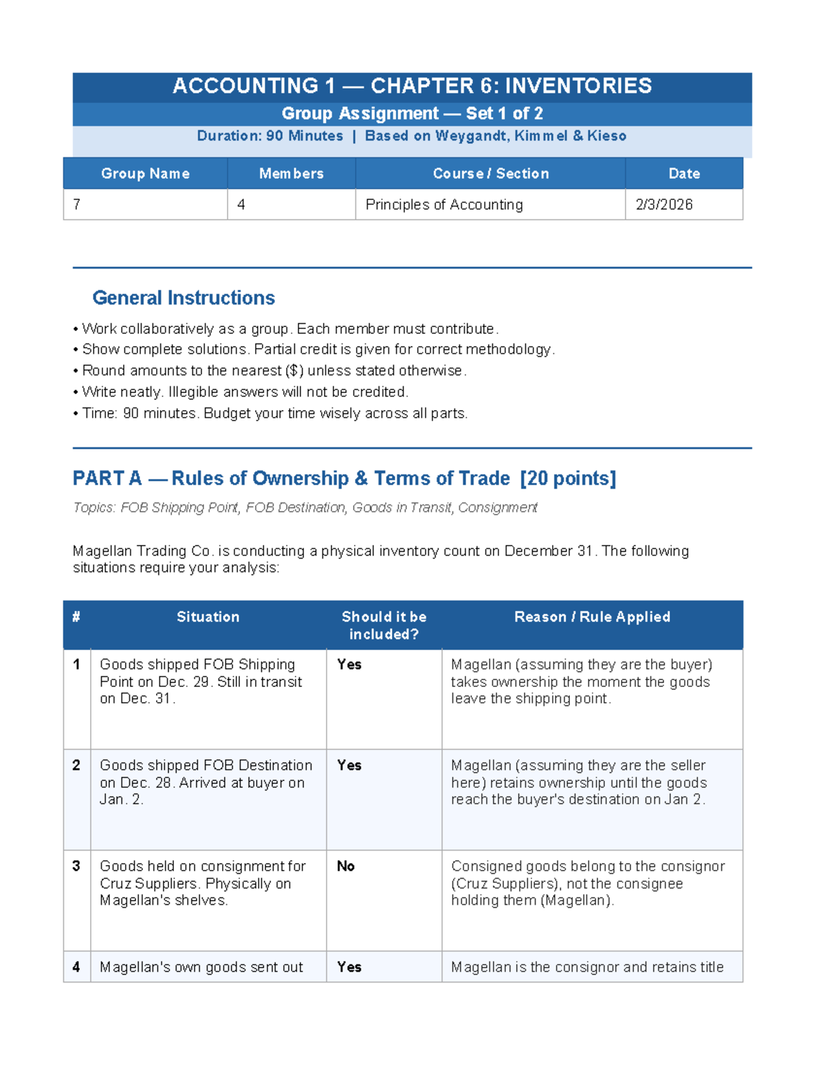 ACCOUNTING 1 CHAPTER 6: INVENTORIES Group Assignment Set 1 of 2 - Studocu