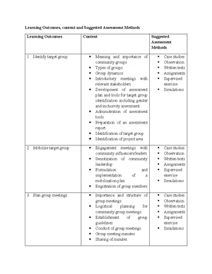 Learning Outcomes for Community-Based Groups Management Level 4 - Studocu