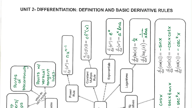 Unit 2 Key - Calculus 1001 Recap on Derivative Rules and Concepts - Studocu
