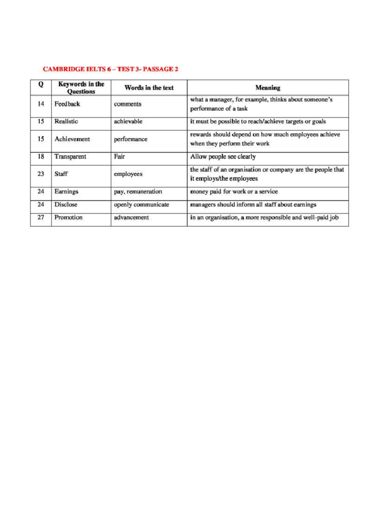 CAMBRIDGE IELTS 6 & 7 READING PASSAGES KEYWORDS & MEANINGS - Studocu