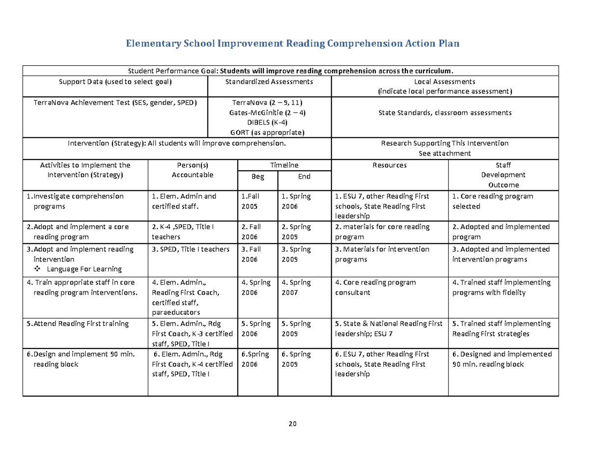 Elementary School Improvement Reading Comprehension Action Plan - Studocu