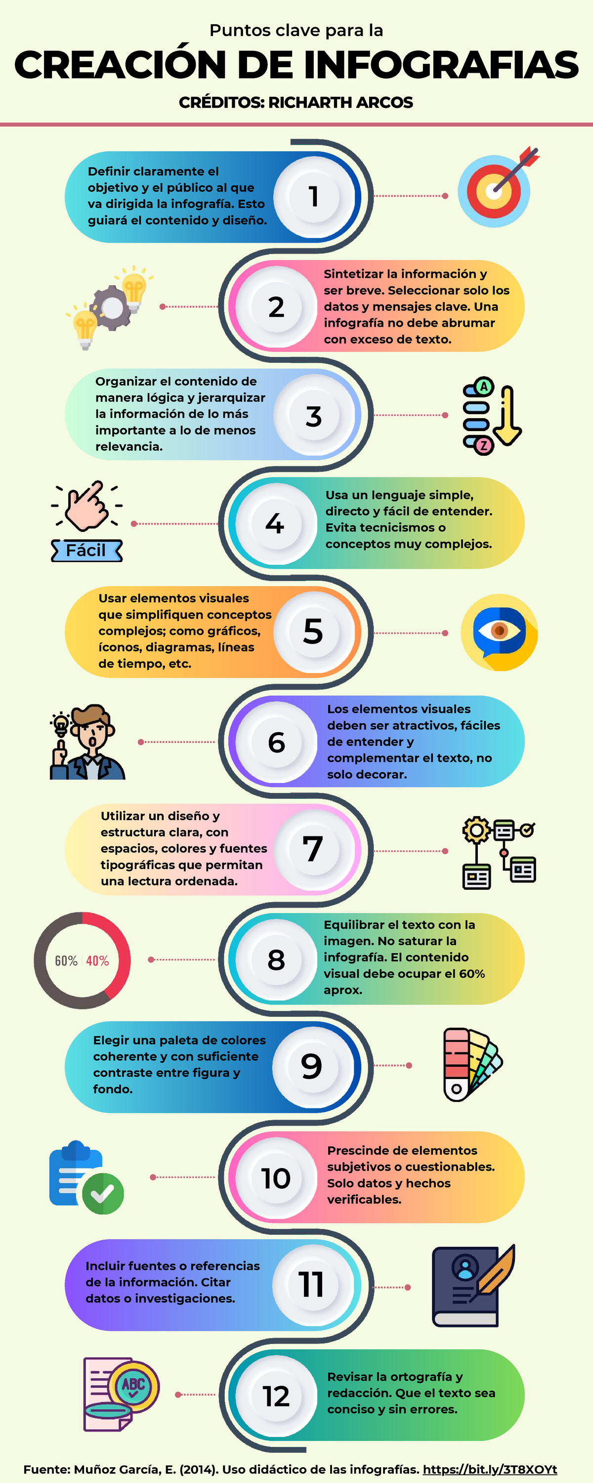Puntos Clave para la Creación de Infografías - Créditos: R. Arcos - Studocu
