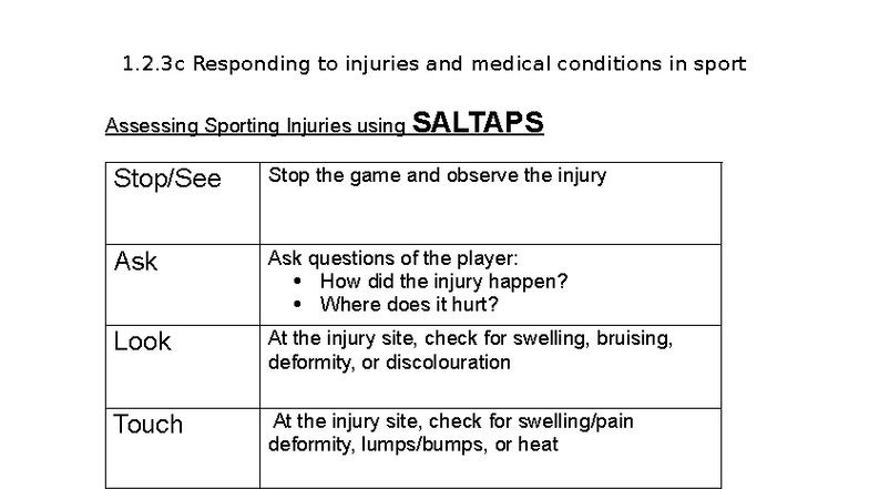1.2.3c Summary Sheet: Responding to Sports Injuries & Conditions - Studocu