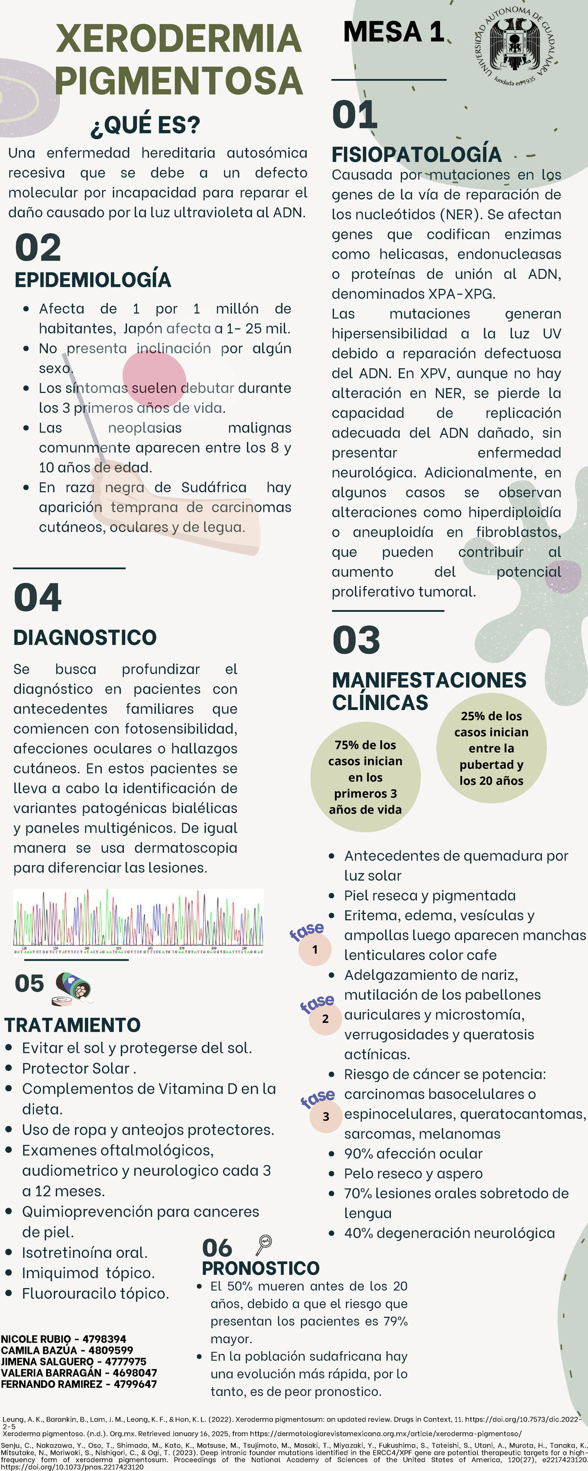 Xerodermia Pigmentosa: Epidemiología, Fisiopatología y Tratamiento ...