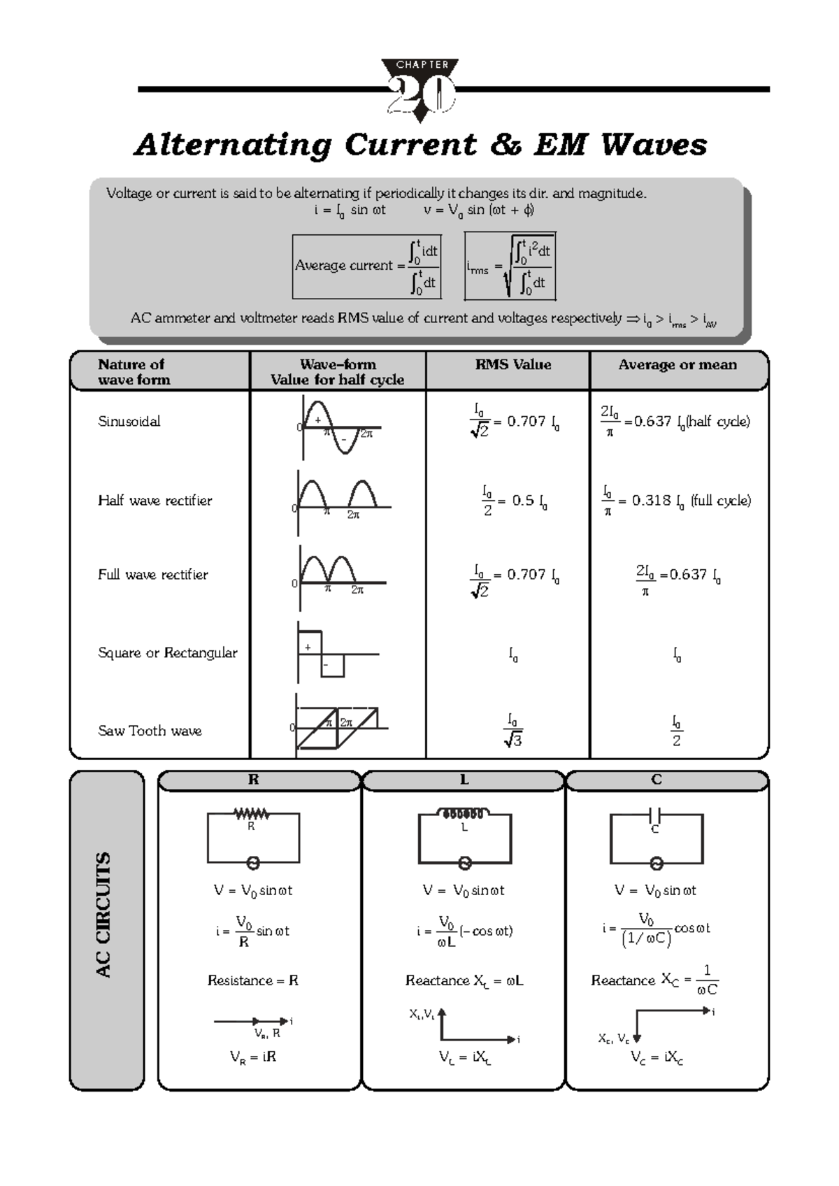 20. Alternating Current EM Waves - C H A P T E R Alternating Current ...