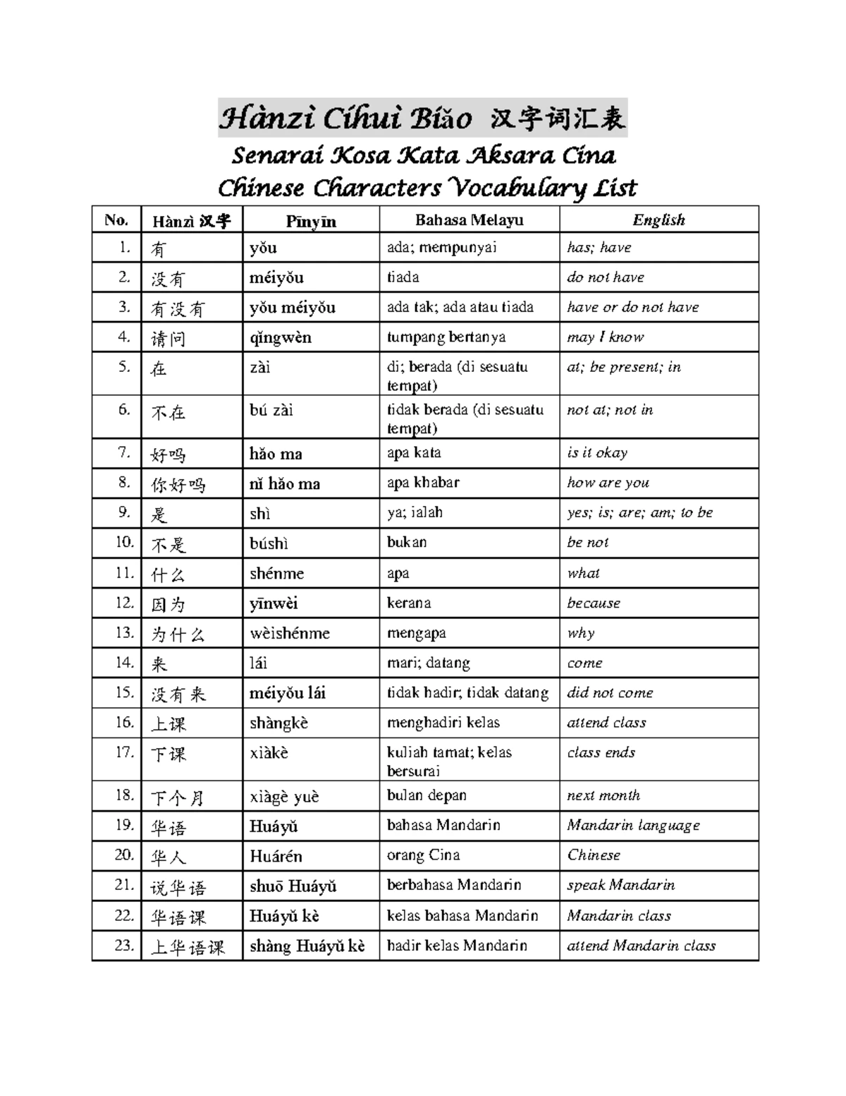 TMC Dialogue - mandarin script - Dialog TMC Hari Raya Ariff merupakan ...