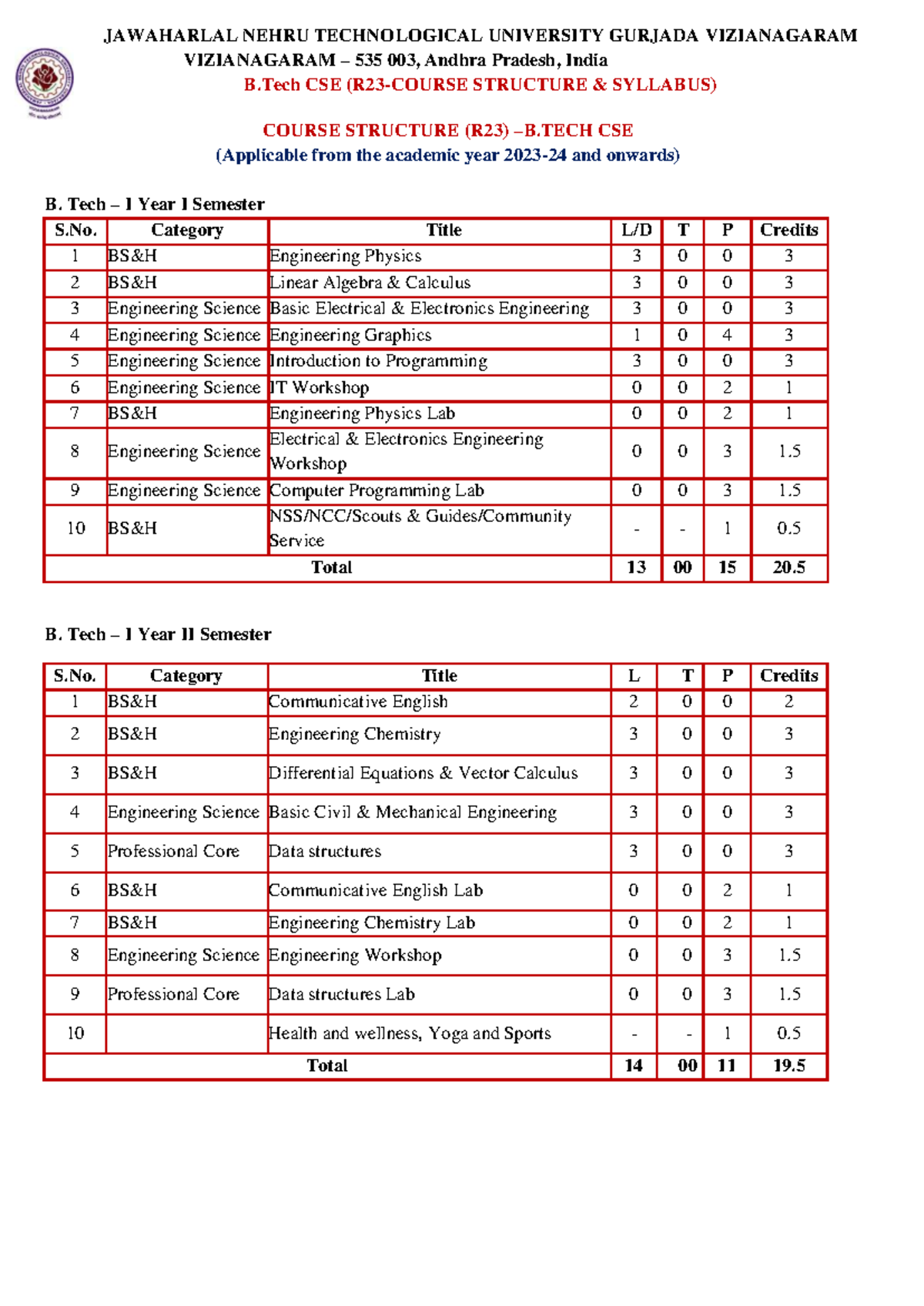 JNTU GV B.Tech CSE Course Structure Syllabus (R23) - May 2025 - Studocu