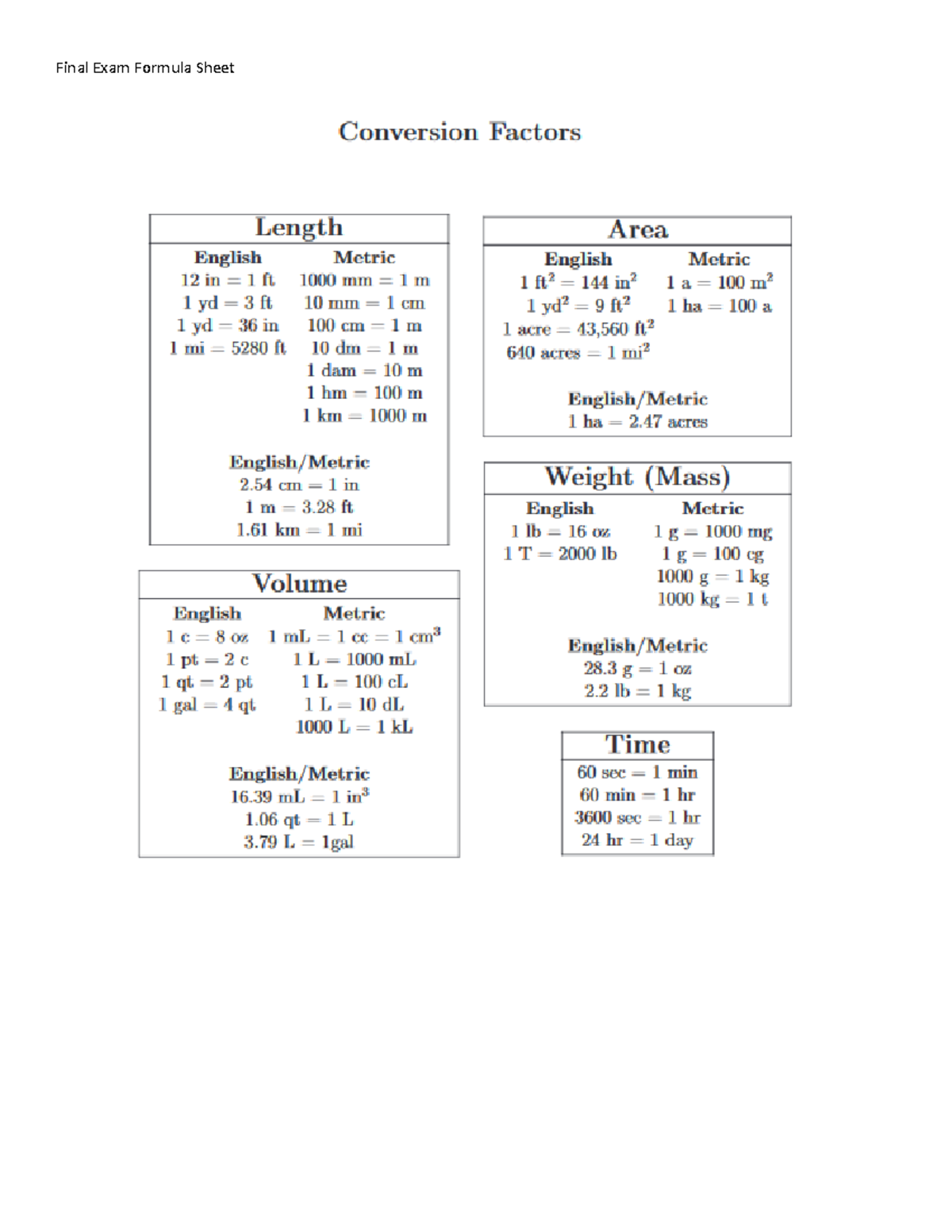 Math Formula Sheet - MATH55 - Final Exam Formula Sheet - Studocu